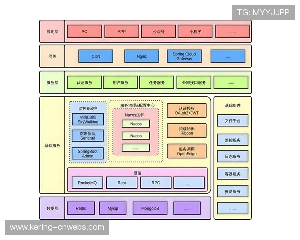 本季度微服务架构在制播端落地 提升了体育赛事影像生产平台的迭代速率